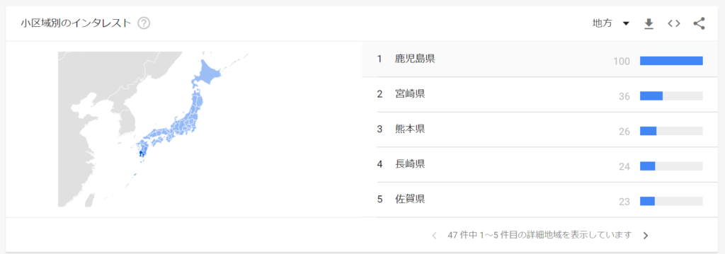 都道府県別人気度